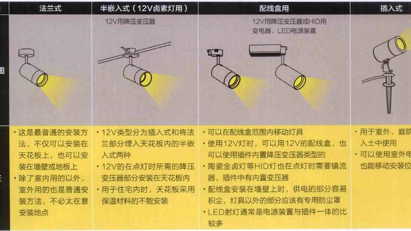 体育场馆照明灯具选型：如何兼顾性能与合规